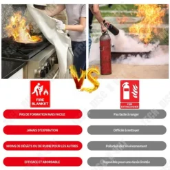 Brandfilt - TD - 4 pack - 100 x 100 cm - Glasfiber - Motstånd upp till 580°C