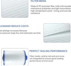 CH-940 Spa-filterersättning, kompatibel med flera modeller, för bubbelpool/spa, 1 1/2-tums SAE-gänga, 2-pack