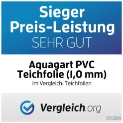 Dammfoder PVC 3 m x 4 m 1,0 mm Svart Trädgårdsdammfoder