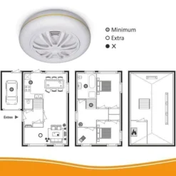 ELRO Connects FH3801R - Trådlös värmedetektor - Kökslarm - Europeisk standard BS5446-2: 2003