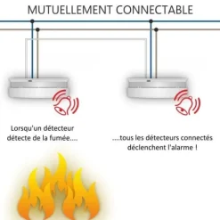 ELRO FS1105P rökdetektor - 230V - 5 års reservbatteri - EN14604 standard