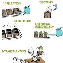 Fröstartare Jordpluggar Växtfiber Plantskola Block Torv Jordpellets
