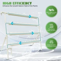Hydroponisk odlingskit, 4-nivå hylla med 36 planteringshål, Max flödeshastighet: 44 gallon per timme, Max pump höjd: 5,91 fot