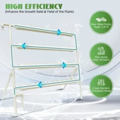 Hydroponisk växtkit, kapacitet för 36 växter, 4 nivåer, DC 12V pump, 4W effekt, platsbesparande vertikal design