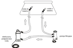 INTEX 28684 Trädgårdspool varmvattenberedare