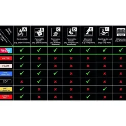 2L CE brandsläckare - FIREXO alla lampor 809-765-347-846