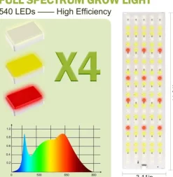 LED Ljuspaneler för Växter - EU Adapter