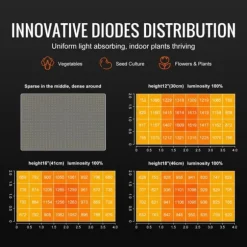 LED V grow light, 300W fullspektrum, dimbar, hög avkastning, Samsung dioder för inomhusodling och växthus.