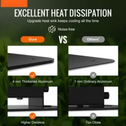 LED Växtlampa, 200W Full Spektrum Dimbar, Hög Avkastning Samsung Dioder för Inomhusodling, Fröplantor och Blomning.