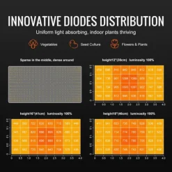 LED Växtlampa, 200W Full Spektrum Dimbar, Hög Avkastning Samsung Dioder för Inomhusodling, Fröplantor och Blomning.