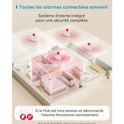 Meross Matter Ansluten Rökdetektor med Wi-Fi Larm och Dubbel Optisk Sensor