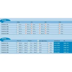 Pump för fontän - Pondovario - 3500 - Avtagbart rör - Termiskt skydd - Teleskopisk förlängning