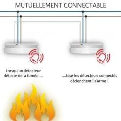 Röksensor - ELRO - FS1110P - 230V - Anslutning till vägguttag - Nödbatteri 10 år