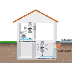 Schabus 300241 SHT 241 Vattendetektor 230 V
