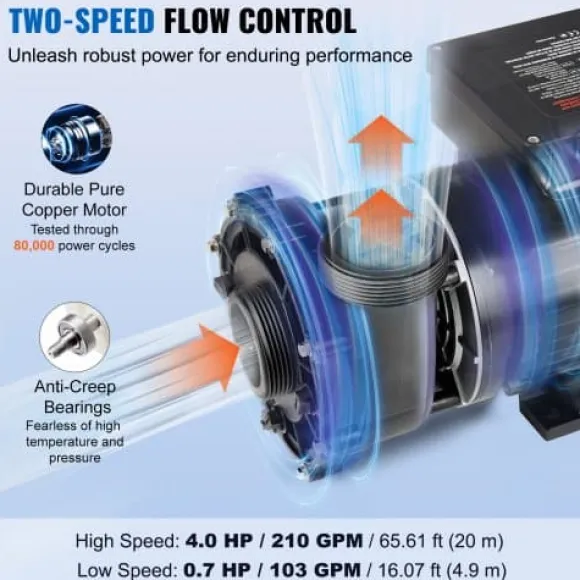 SPA-pump, 2-hastigheter 56-ram dubbelhastighets bubbelbadpump, 2x5,6 cm port