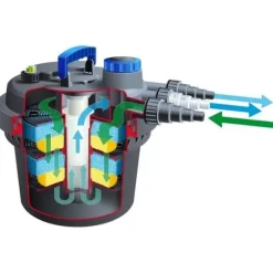 UBBINK Komplett tryckfilter för Biopressure II 3000 PlusSet