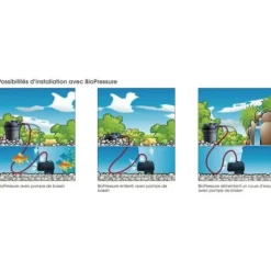 UBBINK Komplett tryckfilter för Biopressure II 3000 PlusSet