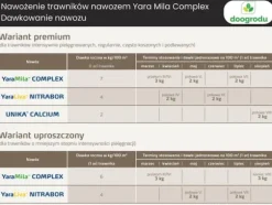 YARA MILA COMPLEX 12-11-18 25 kg PRODUKTION 2025 HYDROCOMPLEX GRÄSGÖDSEL